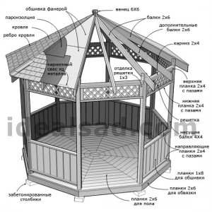 чертежи беседки своими руками