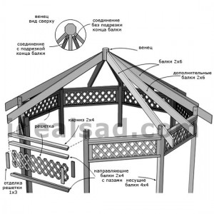 чертеж верхней части беседки