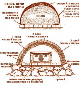 дачные постройки схема печи для беседки из глины