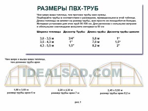 теплица своими руками размер труб