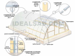 теплица своими руками план