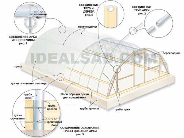 теплица своими руками план