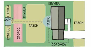 как составит план ландшафтного дизайна