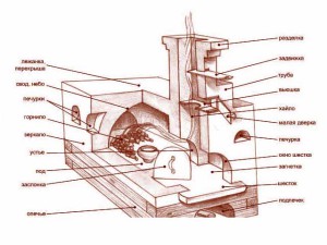 схема русской печки