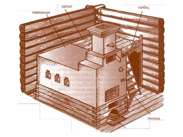 схема печки