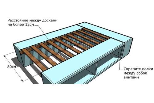 как сделать кровать из полок