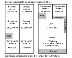 чертеж будки для собаки